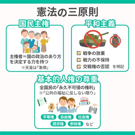 3 原則|【中学公民】日本国憲法の三大原則とは？小学生でもわかりやす。